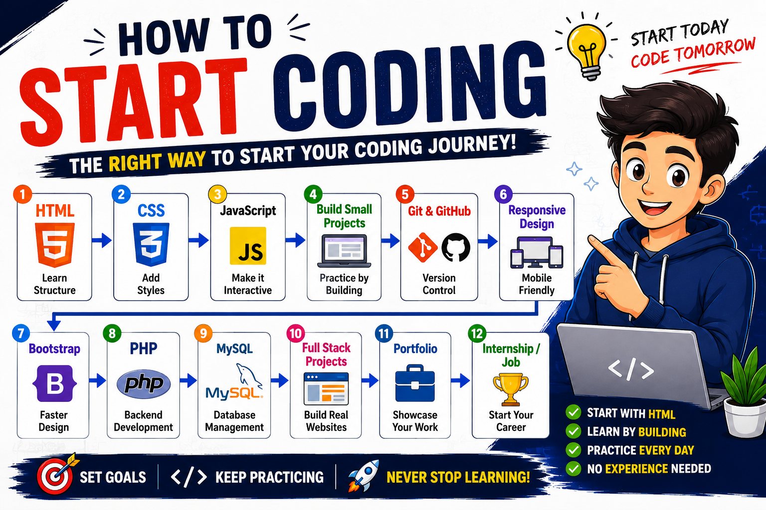 How to Start Coding (Beginner's Guide)